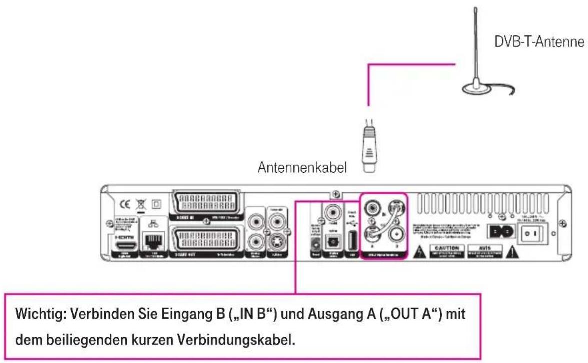 T-Mobile Home X 300T - Wo befinden sich die Anschlüsse? - 1