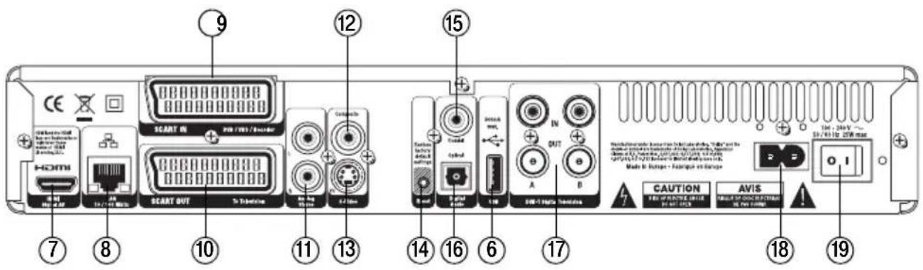 T-Mobile Home X 300T - Die Rückseite im Überblick - 1
