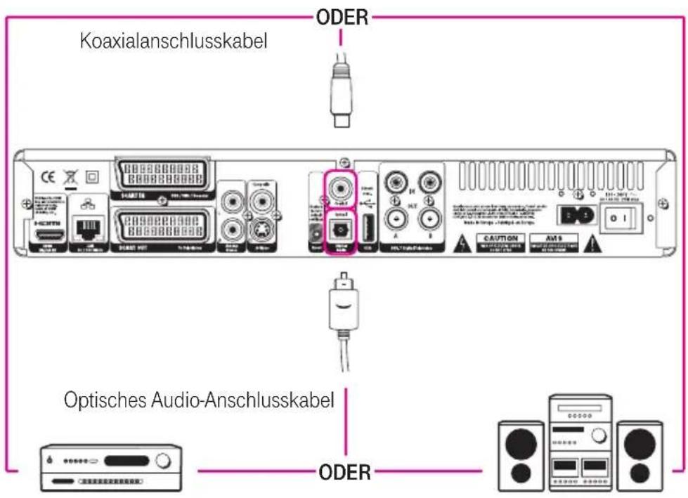 T-Mobile Home X 300T - Wo befinden sich die Anschlüsse? - 1