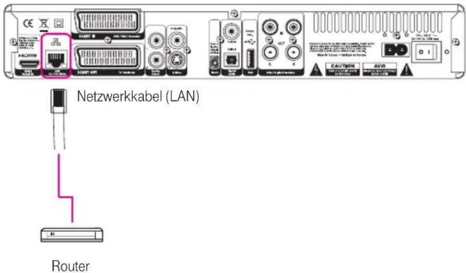 T-Mobile Home X 300T - Wo befindet sich der Anschluss? - 1