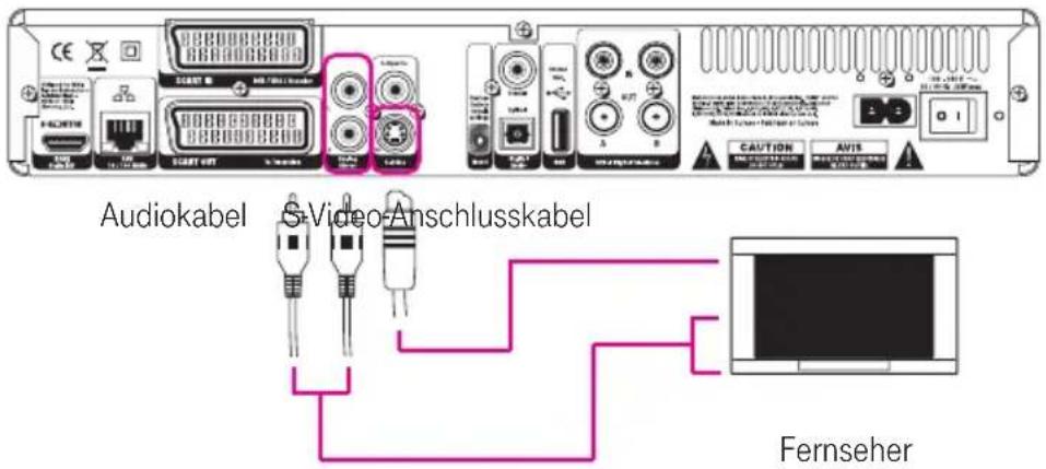 T-Mobile Home X 300T - Wo befindet sich der Anschluss? - 1