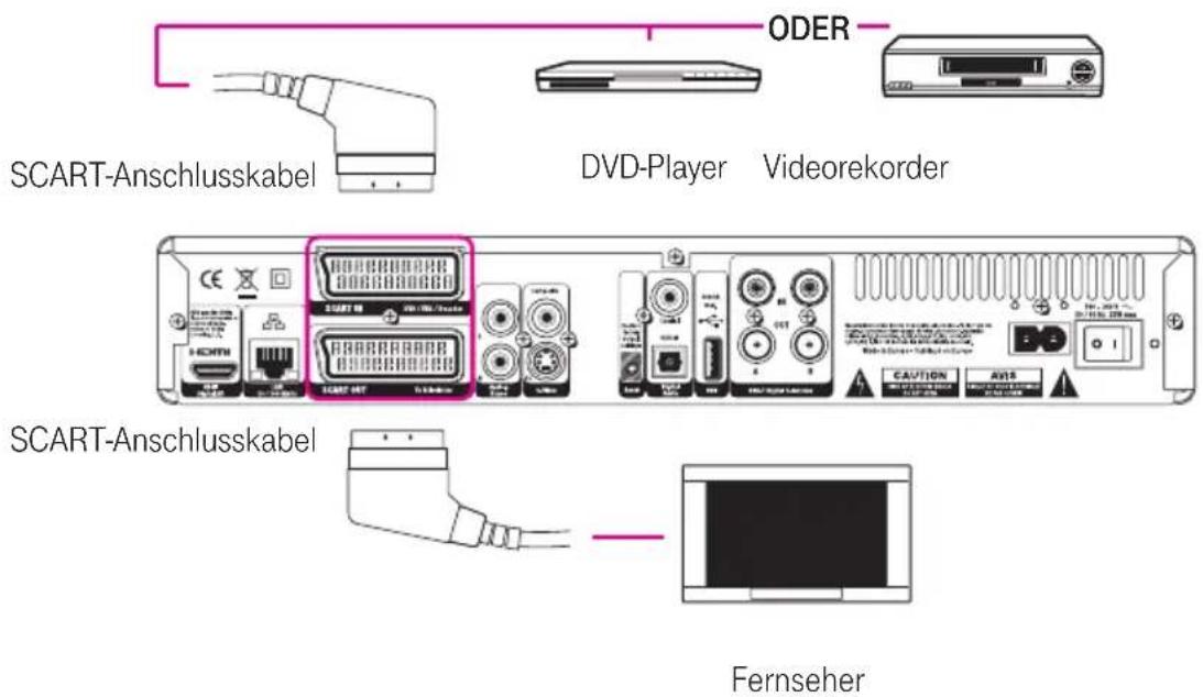 T-Mobile Home X 300T - Wo befinden sich die Anschlüsse? - 1