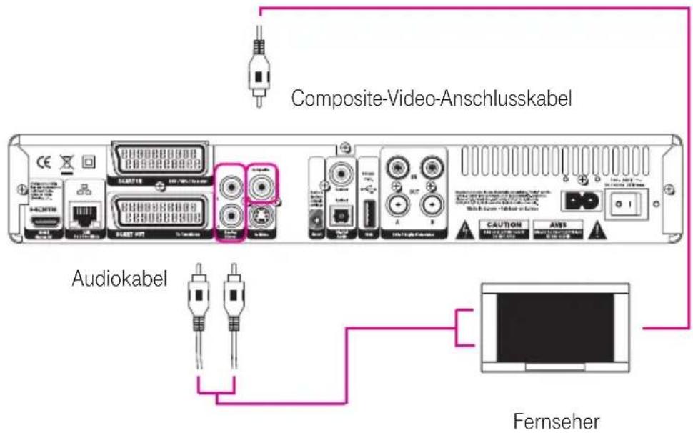 T-Mobile Home X 300T - Wo befindet sich der Anschluss? - 1