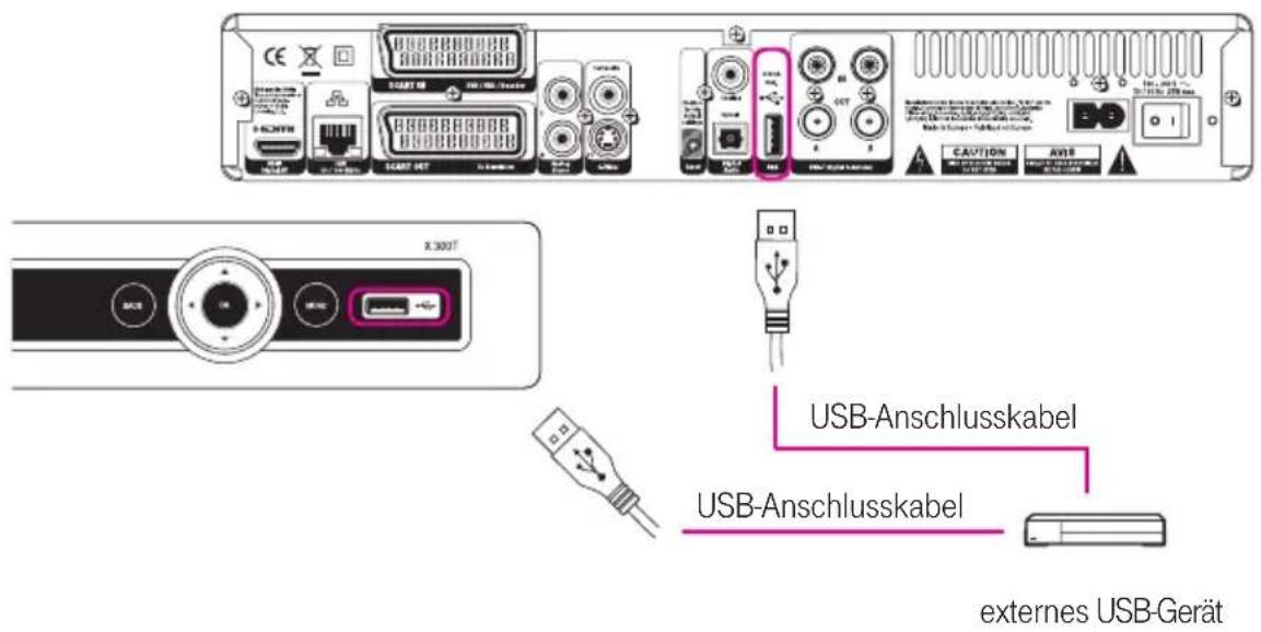 T-Mobile Home X 300T - Wo befinden sich die Anschlüsse? - 1