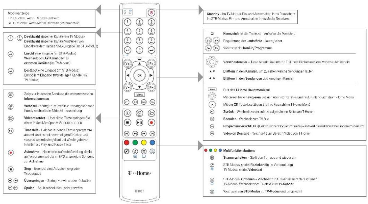 T-Mobile Home X 300T - Beachten Sie beim Aufstellen, Anschließen und Bedienen unbedingt die folgenden Hinweise: - 1