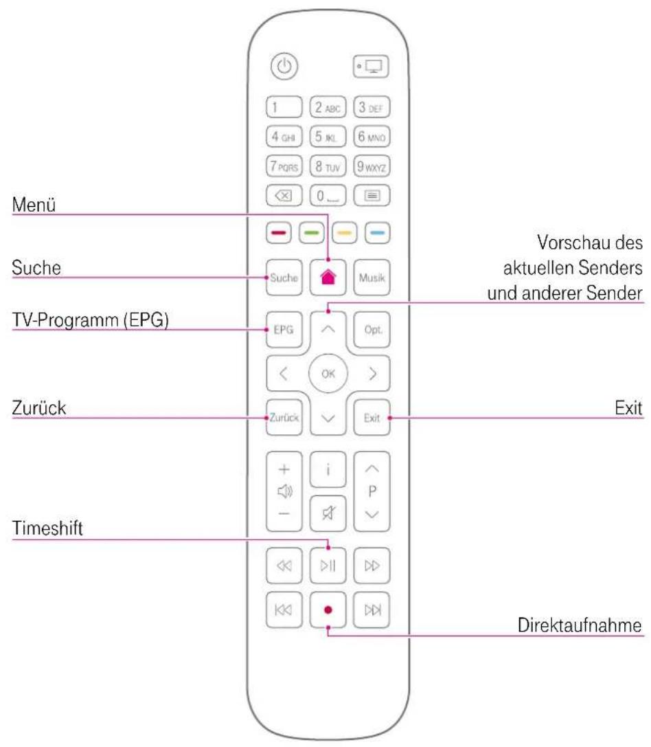 Menü Suche TV-Programm (EPG) Zurück Timeshift Vorschau des aktuellen Senders und anderer Sender Suche Musik EPG Opt. OK > Zurück Exit Direktaufnahme