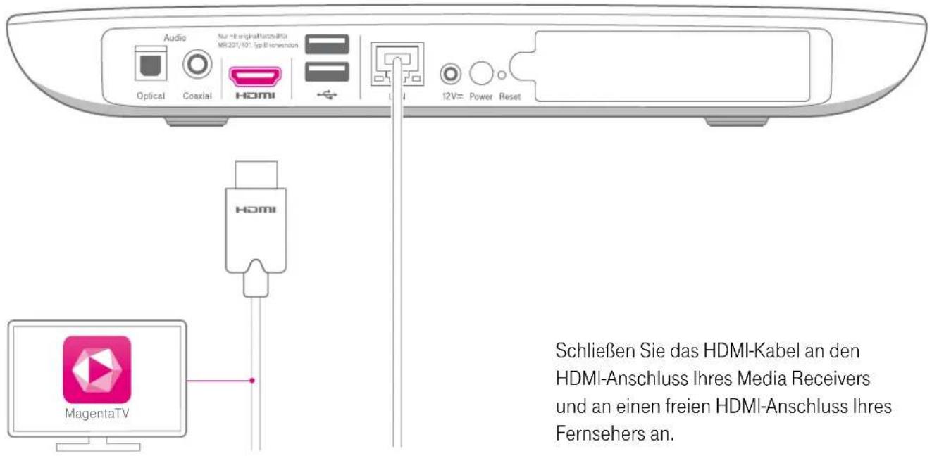 Audio Optical Coaxial Nur - Original Media MRI 201/401: Tip B Convention HDMI 12V= Power Reset Schließen Sie das HDMI-Kabel an den HDMI-Anschluss Ihres Media Receivers und an einen freien HDMI-Anschluss Ihres Fernsehers an. MagentaTV