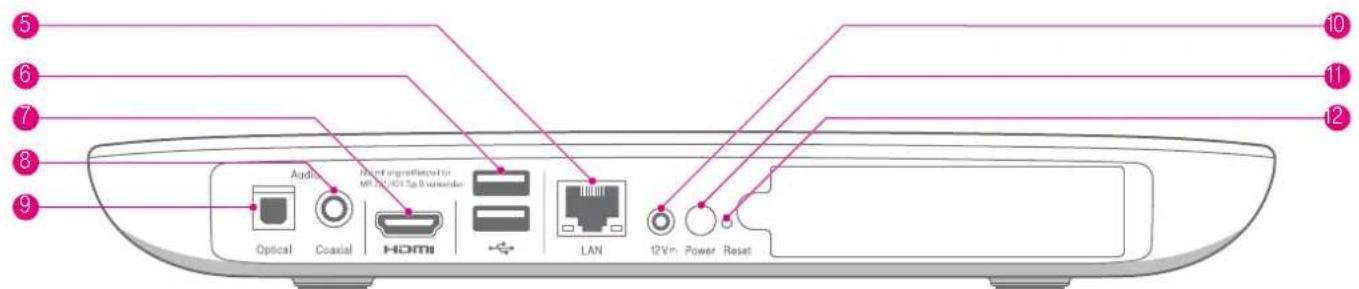 5 6 7 8 9 Auditor Optical Coaxial HDMI Duct in angstrom/kelet für MP 200/401 Top B werden LAN 12Vn. Power Reset 10 11 12