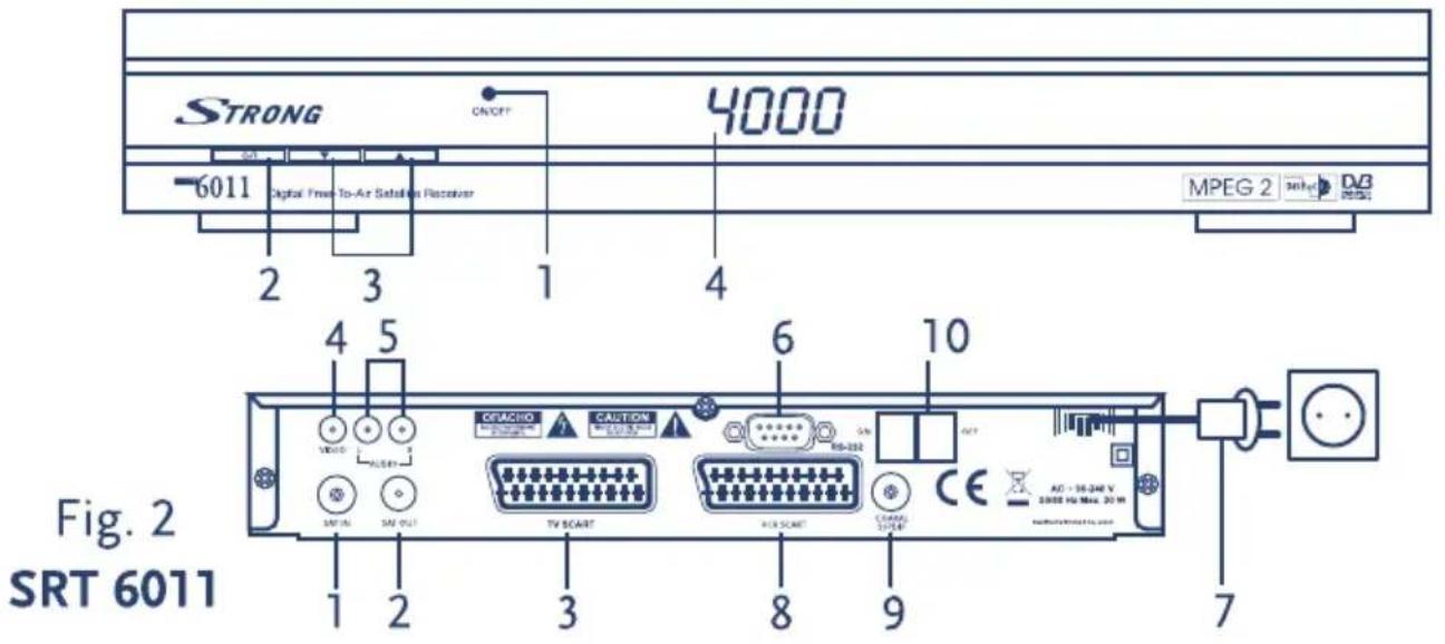 STRONG 4000 ON/OFF 6011 Digital Free-To-Air Satellites Receiver MPEG 2 Switch DV3 2 3 1 4 4 5 6 10 SRT 6011 1 2 3 8 9 7 CRAVADO CANTON TV SCART TV SCART RS-232 CE AC - 16-24Hz V 5000 Hz Max. 30 W SRT 6011
