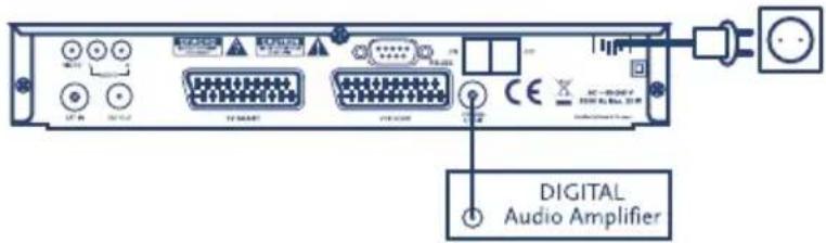 STRONG SRT 6011 - Receiver SRT 6004 - 4