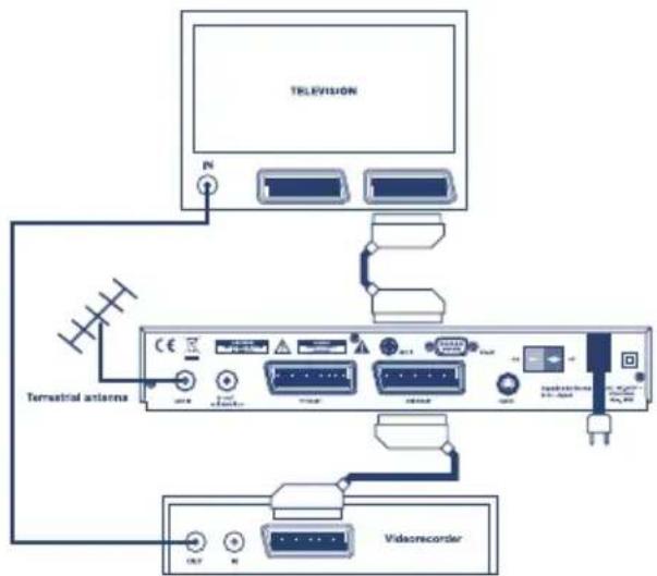 TELEVISION N Terminal antenna CE Vide recorder