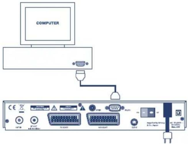 STRONG Digital Terrestrial Receiver 5015 2000 OUTPUT * 1 2 * * Nur zur Dekoration - Tasten haben keine Funktion DVB Digital Neu Benedicty Pisikum undetode