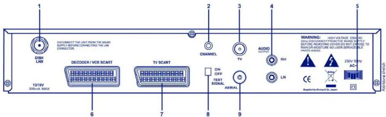 1 DISCONNECT THE UNIT FROM THE MAINS SUPPLY BEFORE CONNECTING THE LAN CONNECTOR. 2 CHANNEL 3 TV 4 AUDIO OUTPUT RH LN WARNING: HIGH VOLTAGE 230V AC 50Hz DISCONNECT FROM THE MAINS SUPPLY BEFORE REMOVING COVER DO NOT EXPOSE TO RAIN OR MOISTURE NO USER SERVICEABLE PARTS INSIDE. 6 7 8 9 DECODER / VCR SCART TV SCART ON OFF TEST SIGNAL AERIAL 13/16V 300mA MAX 13/16V 230V 50Hz AC~ Aboulaure & Which