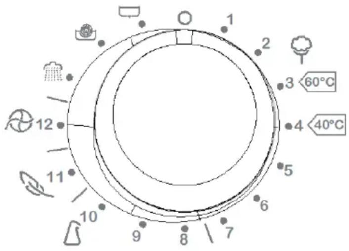 1 2 3 60°C 4 40°C 5 6 7 8 9 10 11 12