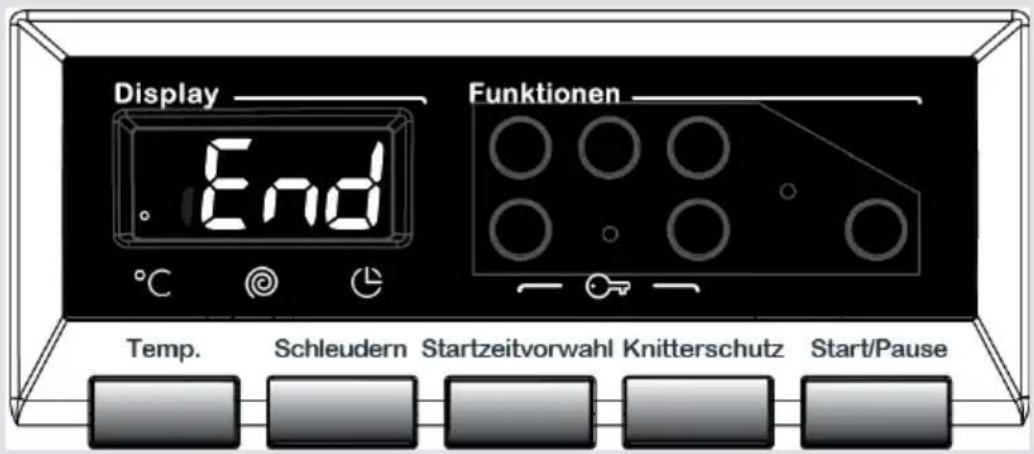 Display End Funktionen Temp. Schleudern Startzeitvorwahl Knitterschutz Start/Pause