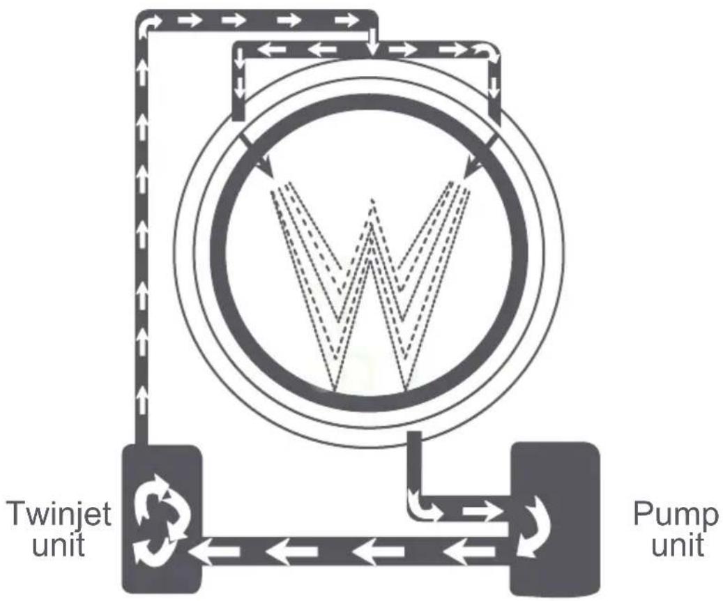 TELEFUNKEN TFWM0541 A+++ - Twin-Jet-System - 1