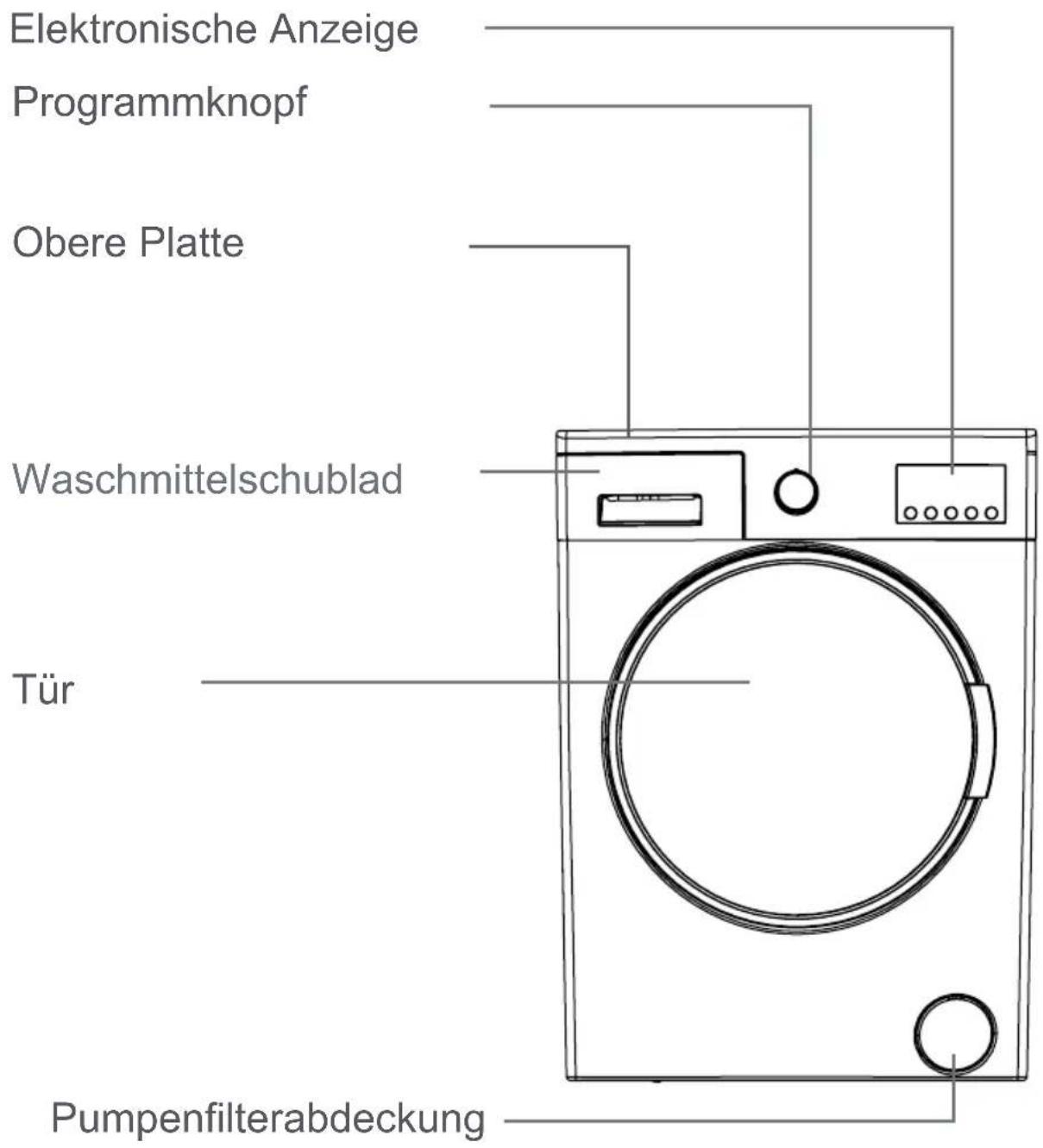 Elektronische Anzeige Programmknopf Obere Platte Waschmittelschublad Tür Pumpenfilterabdeckung