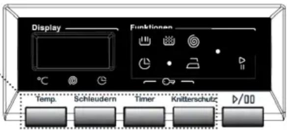 Display Funktionen Temp. Schleudern Timer Knitterschutz D/00