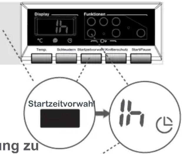 Display Funktionen Temp. Schleudern Startzeitvorwahl Knitterschutz StartiPause Startzeitvorwahl ing zu