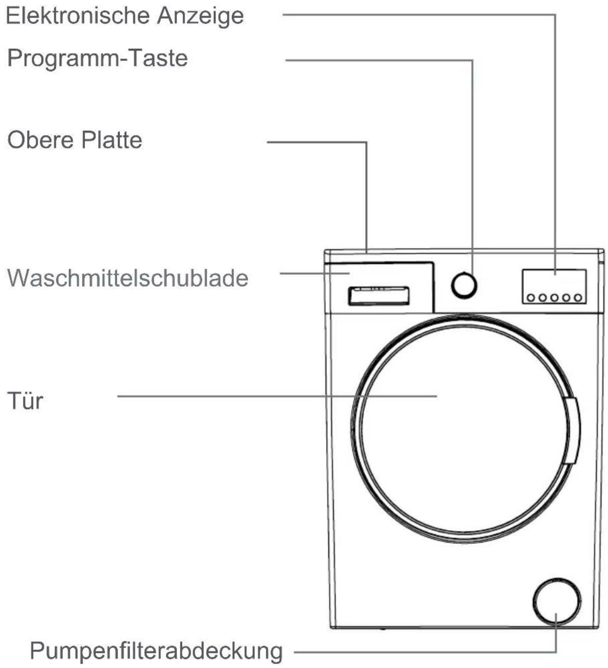 Elektronische Anzeige Programm-Taste Obere Platte Waschmittelschublade Tür Pumpenfilterabdeckung