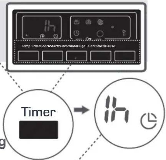 Temp.SchleudernStartzeitvorwahtBügelleichtStart/Pause Timer → 17
