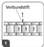 Sempre HO8-FW-464 - KÜRZEN/EINSTELLEN DES ARMBANDES - 2