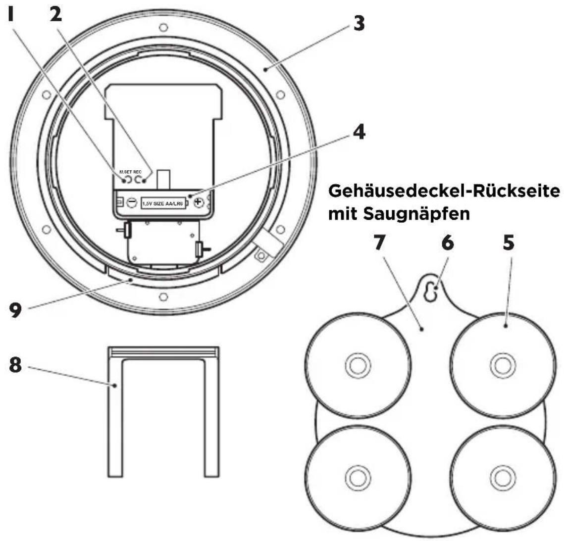 Sempre GT-FBU-01d Uhr - Teilebezeichnung/Lieferumfang - 1