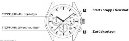 Sempre 10636 - Chronograph als Stoppuhr verwenden - 1