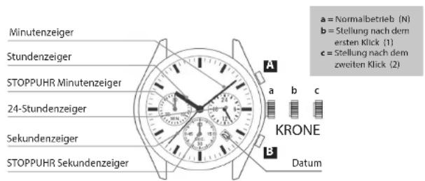 Sempre 10636 - Wasserdichtigkeit nach DIN 8310 \* - 1