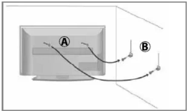 Diagram showing two labeled points A and B connected by curved lines, with arrows indicating direction of flow or signal paths.