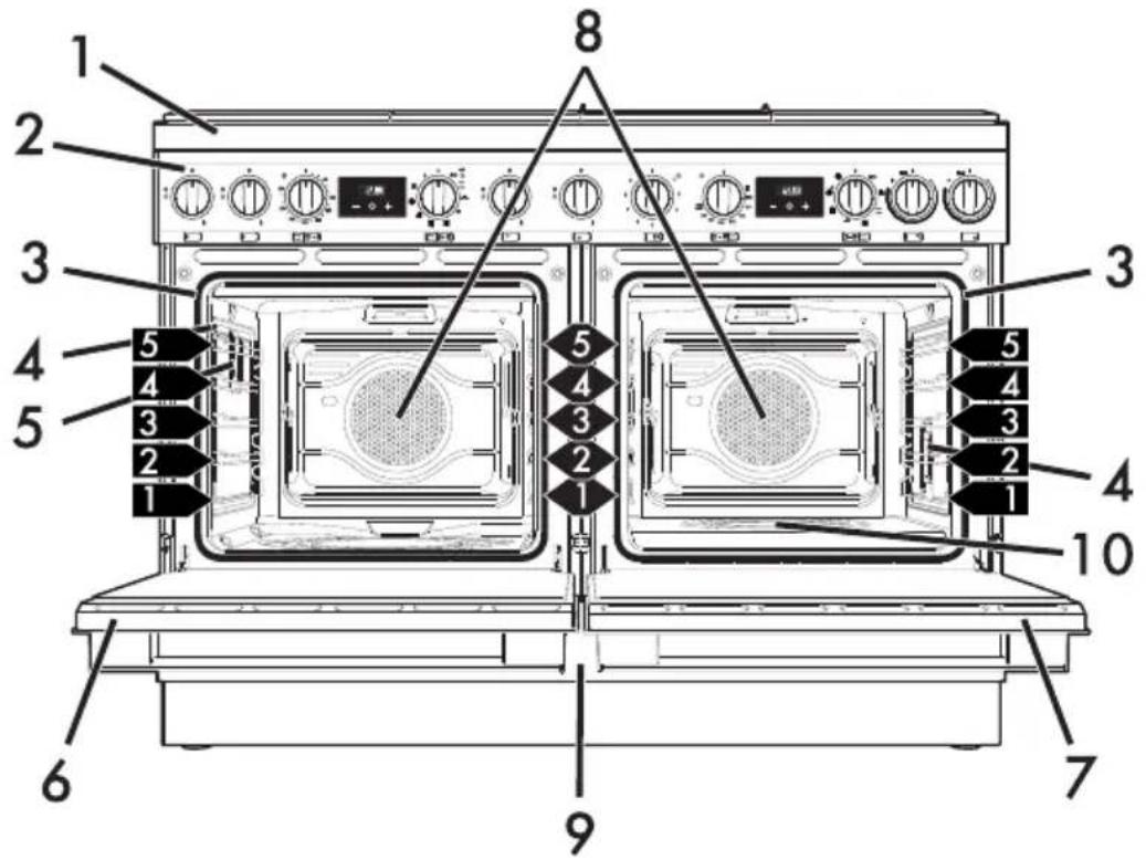 SMEG CPF120IGMPBLD - Beschreibung - 1