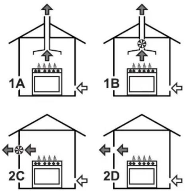 SMEG CPF120IGMPBLD - Ableitung der Verbrennungsprodukte - 2