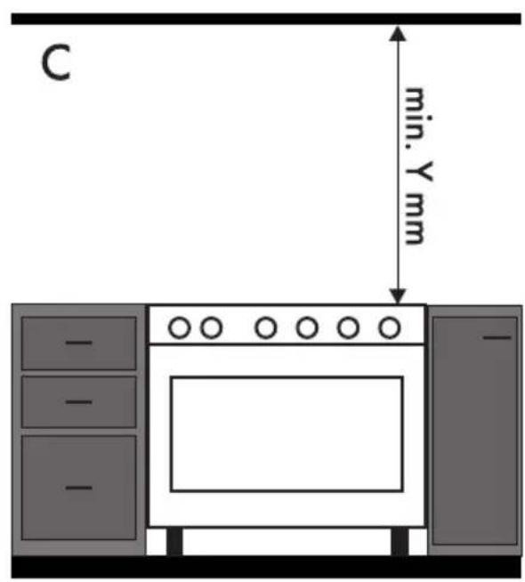 SMEG CPF120IGMPBLD - Entwicklung von Wärme während des Gerätebetriebs Brandgefahr - 3
