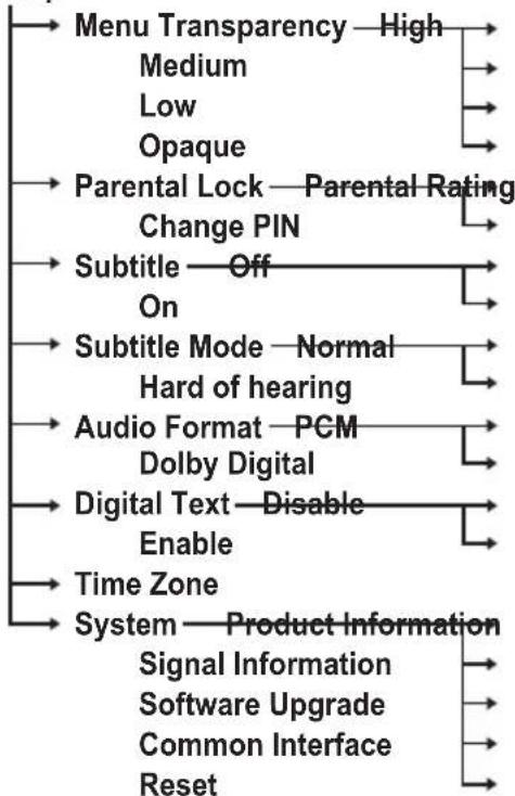 SAMSUNG PS-50Q96HD - Previewing the DTV Menu System - 9