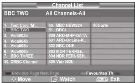 SAMSUNG PS-50Q96HD - Channel List - 1