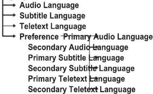 SAMSUNG PS-50Q96HD - Language - 1
