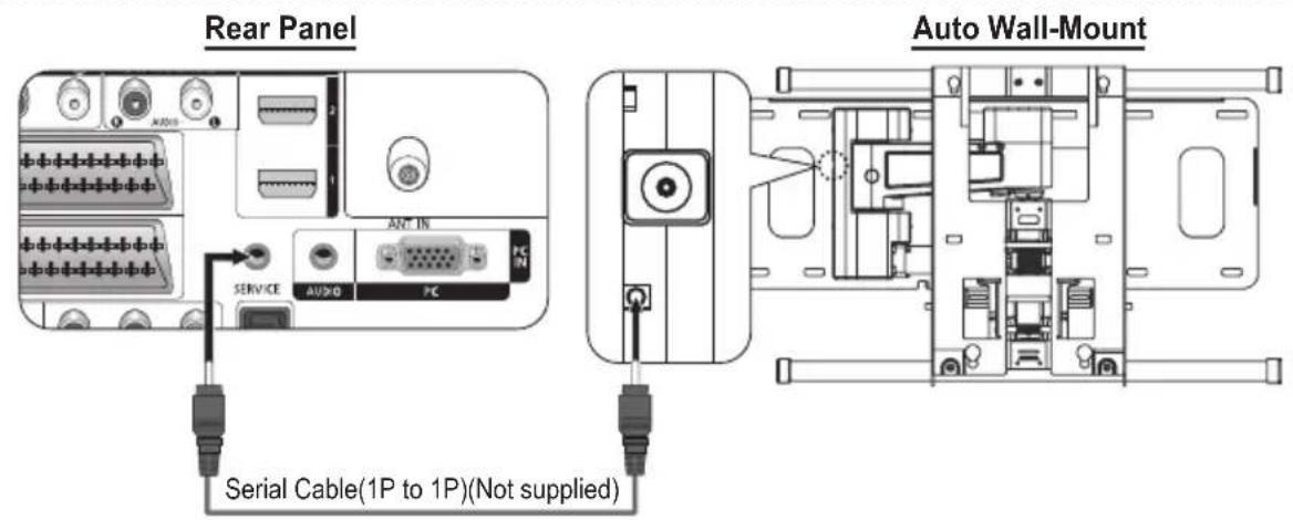 SAMSUNG PS-50Q96HD - Wall- mount adjustment (Sold separately) - 1