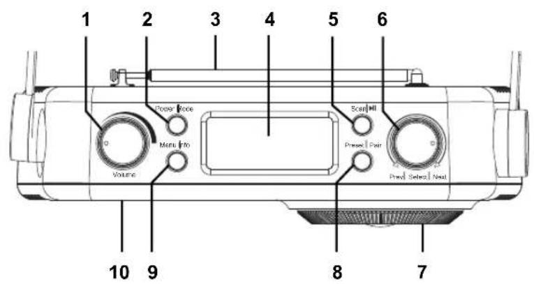 Terris VDR 692 - GERÄTEÜBERSICHT - 1