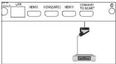 Terris UHD 4982 - SCART-Anschluss - 1
