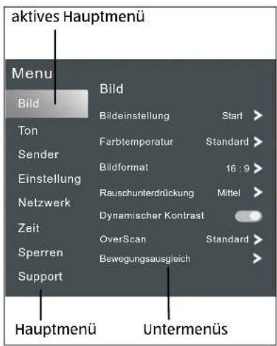 Terris UHD 4982 - STRUKTUR DES OSD-MENÜS - 1