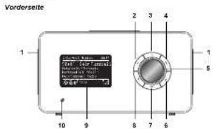 Terris IWR 231 - Inhalt - 1