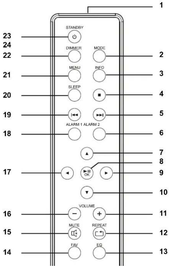 Terris IWR 231 - Display - 16