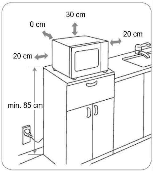 0 cm 30 cm 20 cm 20 cm min. 85 cm 20 cm