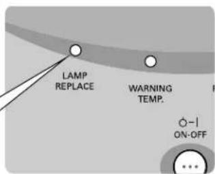 LAMP REPLACE WARNING TEMP. ON-OFF