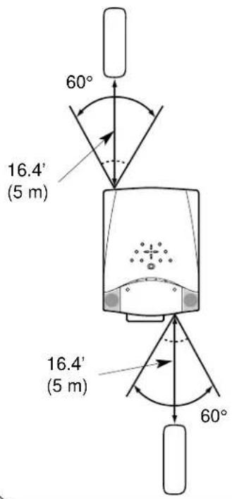 60° 16.4' (5 m) 16.4' (5 m) 60°