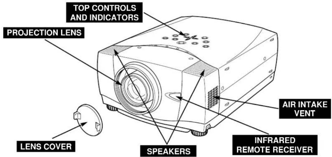 TOP CONTROLS AND INDICATORS PROJECTION LENS AIR INTAKE VENT LENS COVER SPEAKERS INFRARED REMOTE RECEIVER