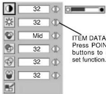 32 32 Mid 32 32 32 ITEM DATA Press POINT buttons to a set function.