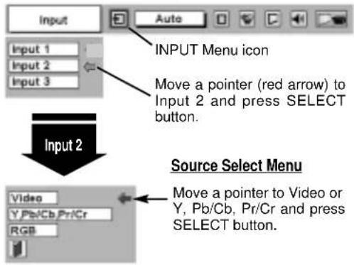 Input Input 1 Input 2 Input 3 INPUT Menu icon Move a pointer (red arrow) to Input 2 and press SELECT button. Input 2 Source Select Menu Video Y/Pb/Cb Pr/Cr RGB Move a pointer to Video or Y, Pb/Cb, Pr/Cr and press SELECT button.