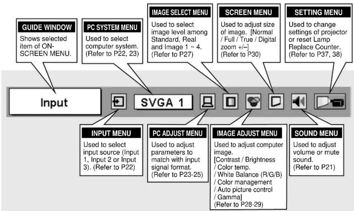 SANYO PLV-70 - FOR PC SOURCE - 1