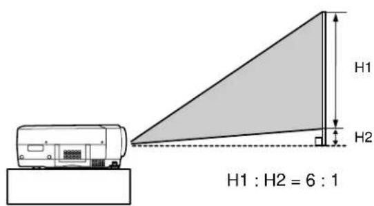 H1 H2 H1 : H2 = 6 : 1